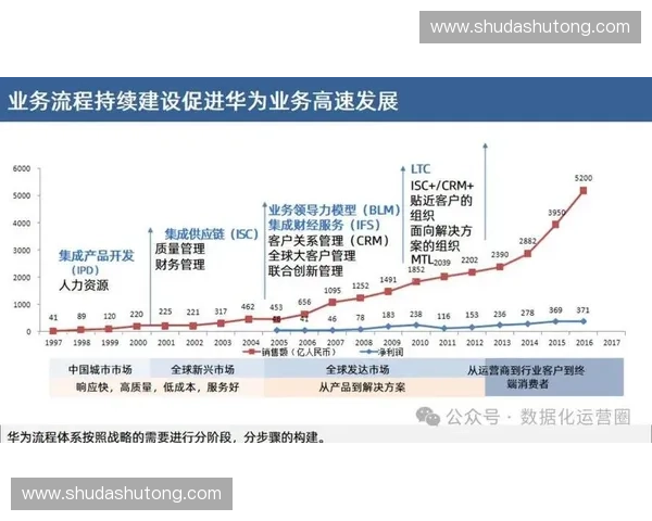 以数字化赛事管理为核心的综合运营与服务创新体系探索发展路径