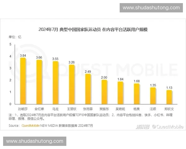 体育风投驱动下的新消费科技与产业升级长期价值与趋势研究前沿洞察
