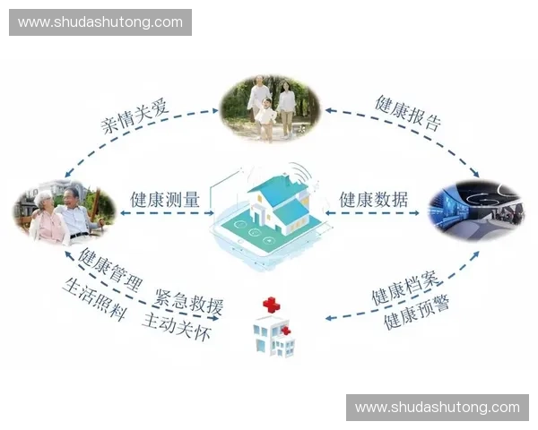 基于智能技术的运动健康监测系统优化与个性化服务应用研究