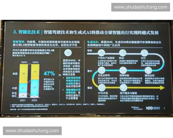 基于补能策略优化的新能源汽车发展路径与技术创新探索